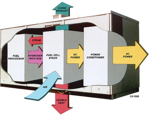 Verizon Fuel-Cell Baustelle